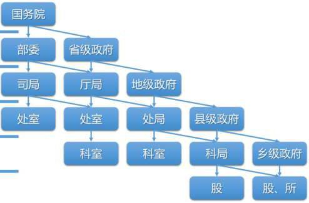 请问副处级和副县级同是一个级别，为什么两种叫法？