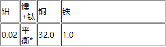 Monel400的简介