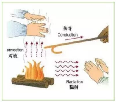 干式地暖和湿式地暖哪个好？