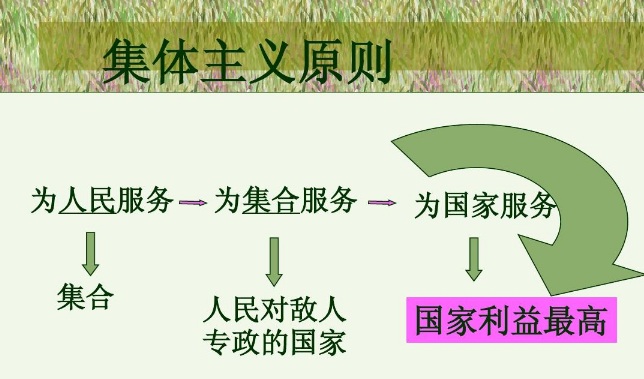 简述社会主义集体主义原则的基本内涵。