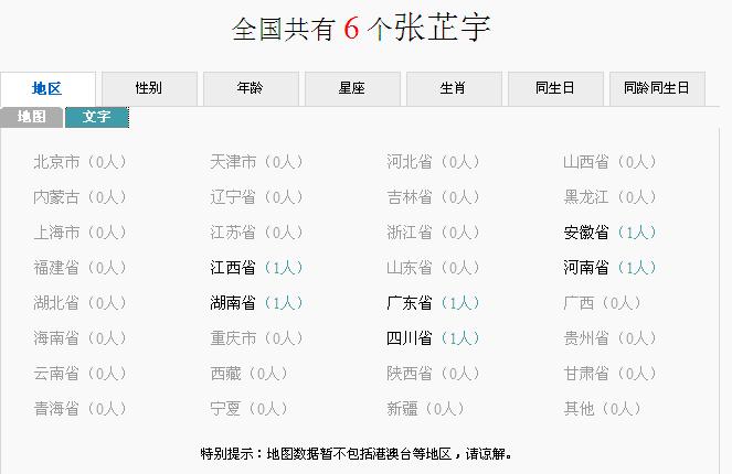 同名同姓-基于全国公民身份信息系统库张芷宇