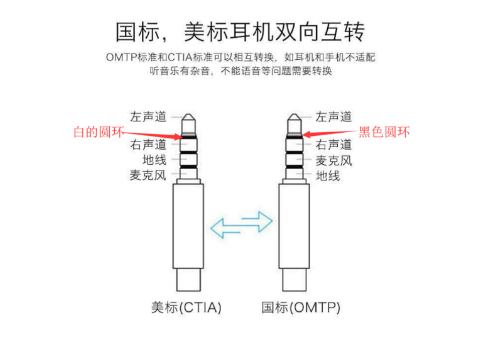 3.5MM美标耳机接口是什么意思，怎样查看自己的耳机接口是什么标的