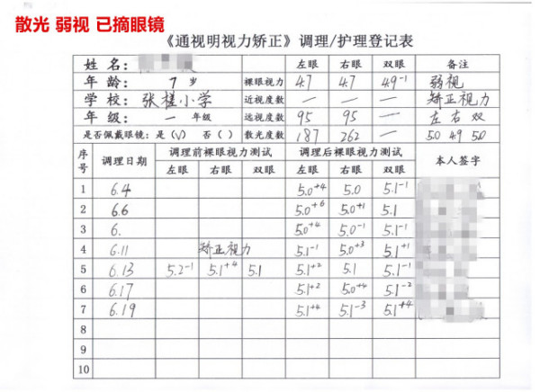 弱视治疗方法