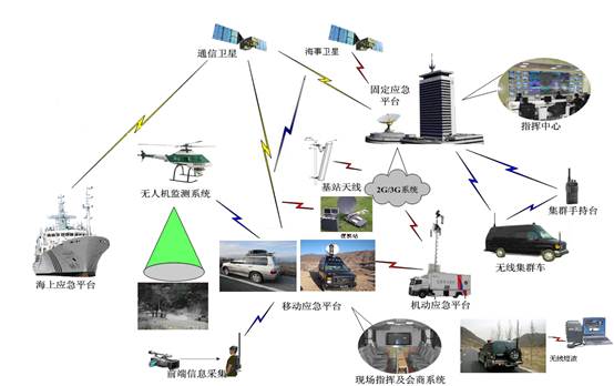 环境监测管理办法的解读