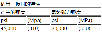 Monel400的简介