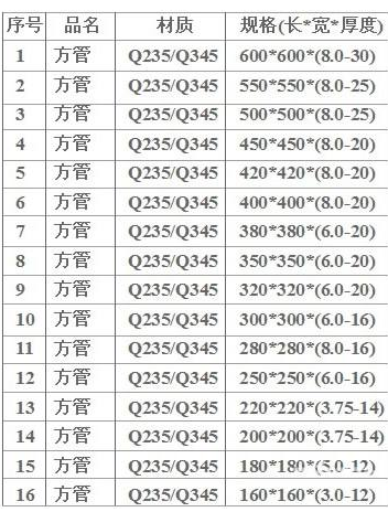 方管规格尺寸有哪些 方管规格表大全