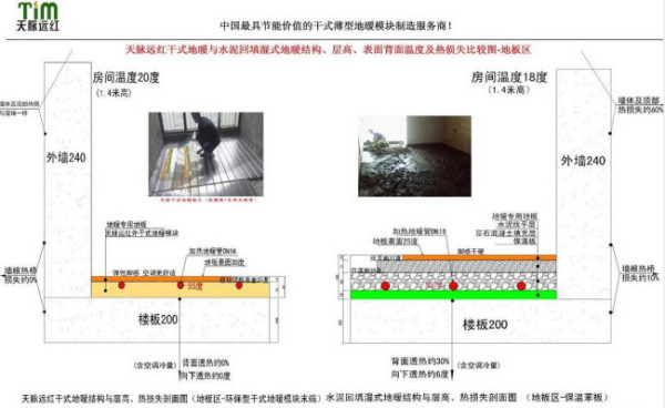 干式地暖和湿式地暖哪个好？