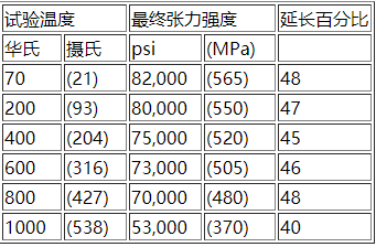 Monel400的简介