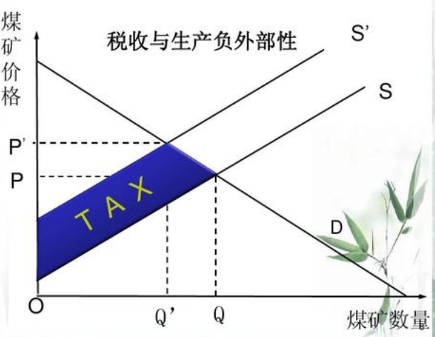 什么是负外部效应？