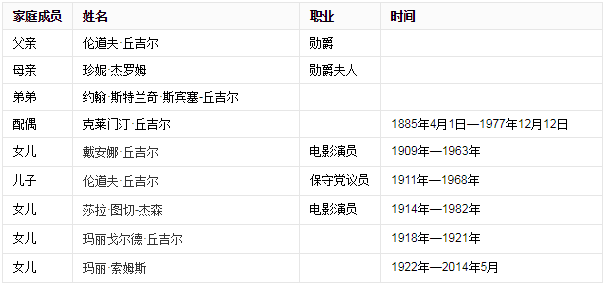 丘吉尔的母亲简介