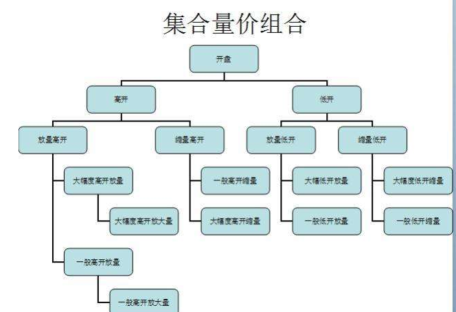 A股市场的时间交易规则都有哪些？