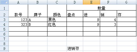 EXCEL IF函数 多个条件判断