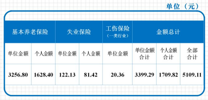 成都市社保缴费基数2022年