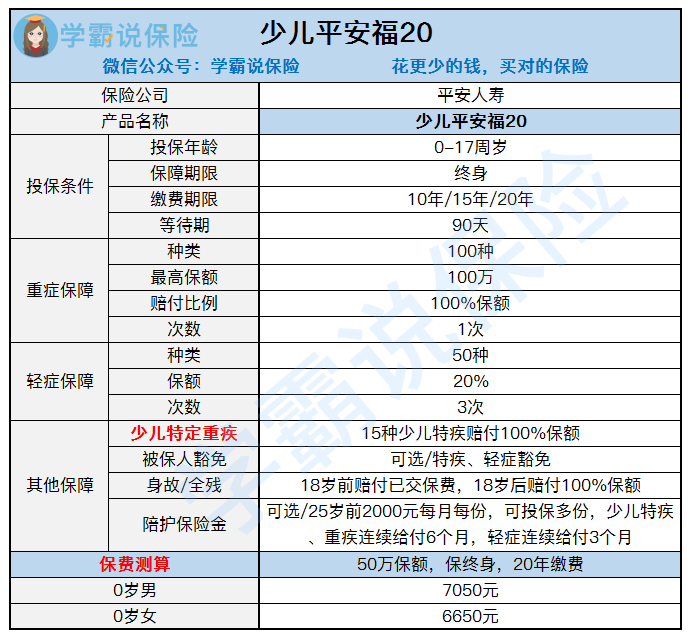 少儿平安福保险介绍