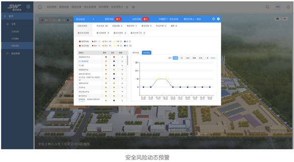 双控体系建设策略有哪些？