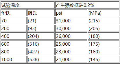 Monel400的简介