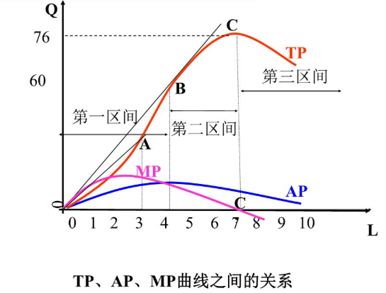 生产函数为Q=min｛2L,3K｝这是什么意思？