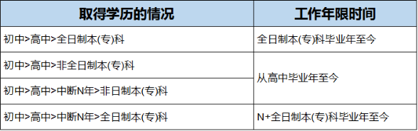 消防工程师考试条件