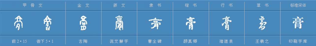 gao（四声）油的gao字怎么写？