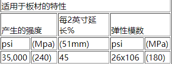 Monel400的简介