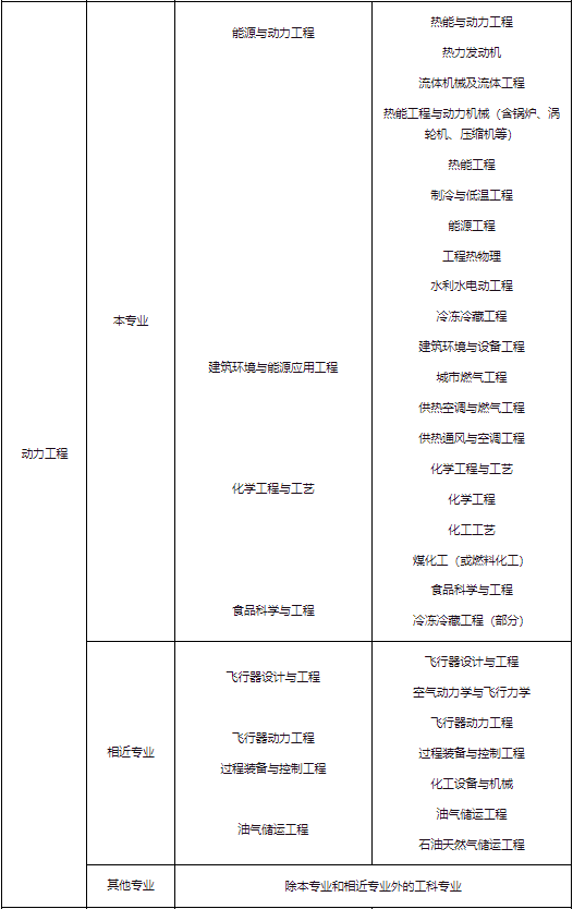 注册公用设备工程师 报考条件？