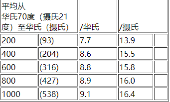 Monel400的简介