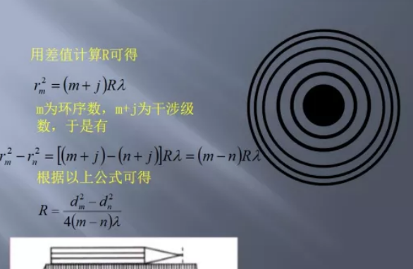 用牛顿环测透镜的曲率半径实验报告是什么?