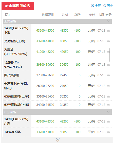 黄铜回收价多少钱一斤