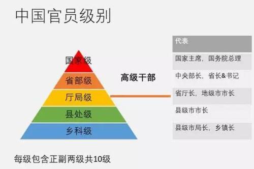 大学的学院书记是什么职位？