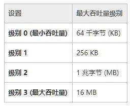 新买的电脑网速很慢怎么办