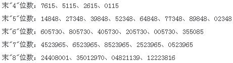 732520中签号码是多少？司太立603520中签号何时公布