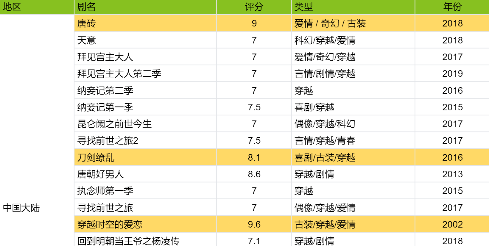 有什么好看的搞笑穿越电视剧吗