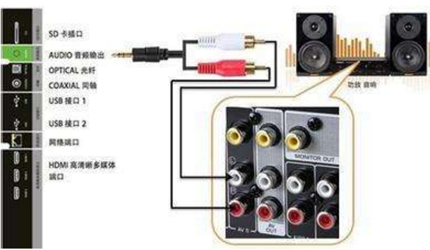 功放机和电脑怎么连接,(图解)