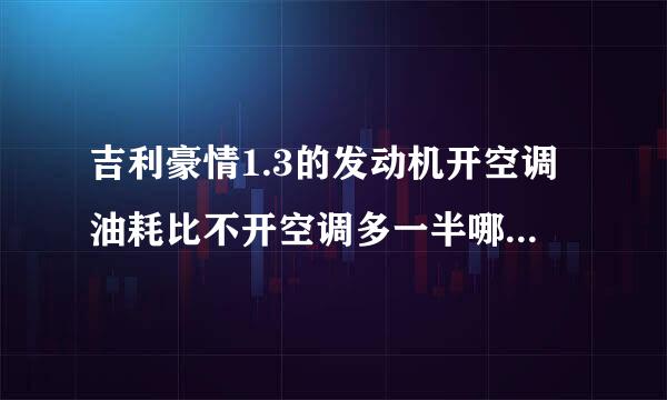 吉利豪情1.3的发动机开空调油耗比不开空调多一半哪个师傅帮解决一下