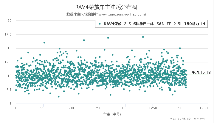 一汽丰田RAV4怎么样？可以购买么？