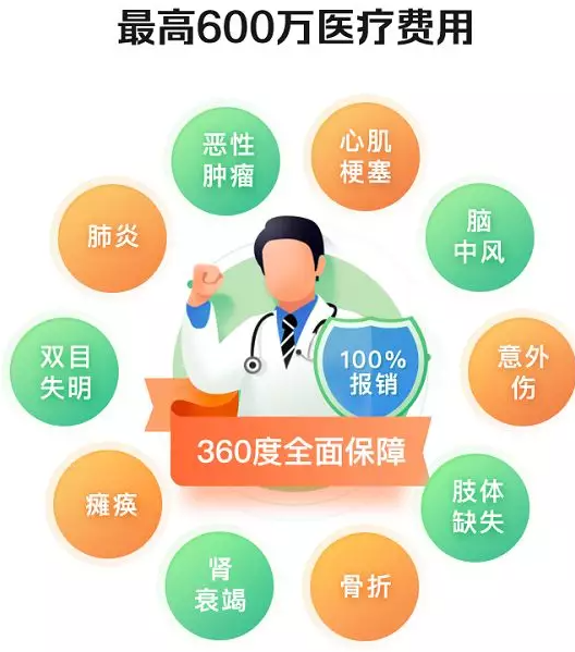 360保险600万医疗险是真的吗？