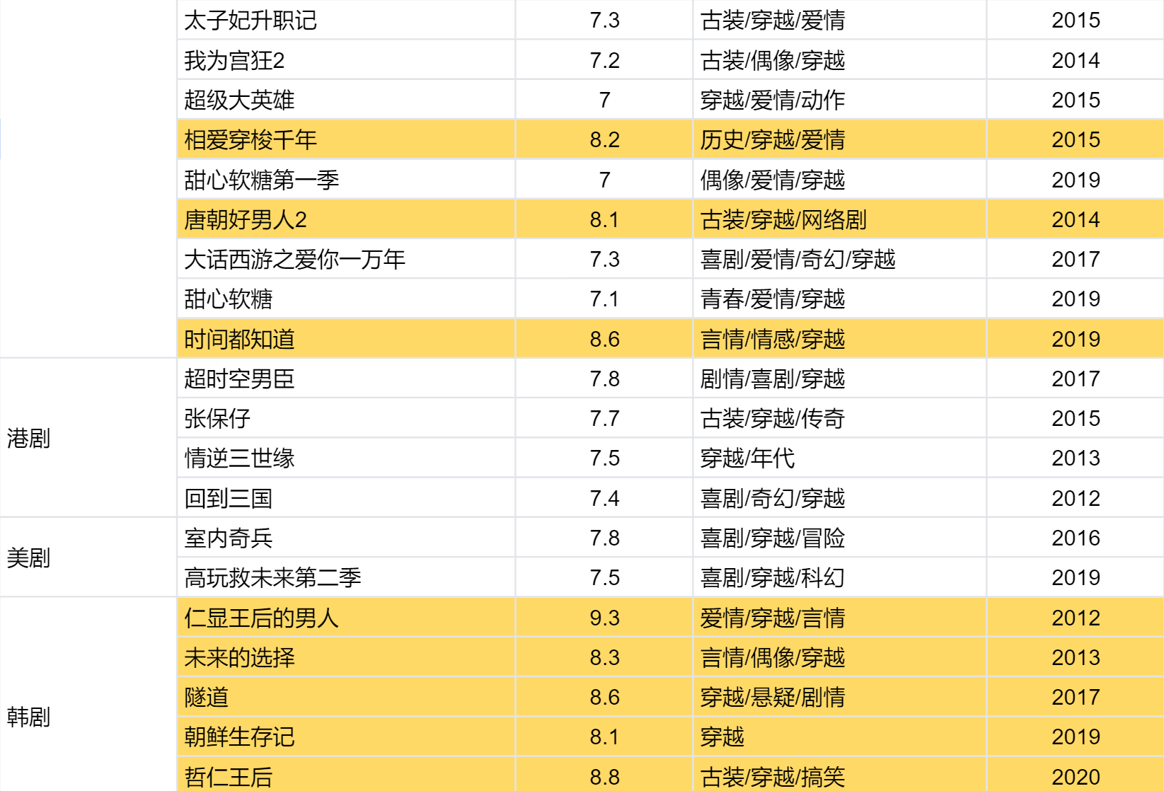 有什么好看的搞笑穿越电视剧吗