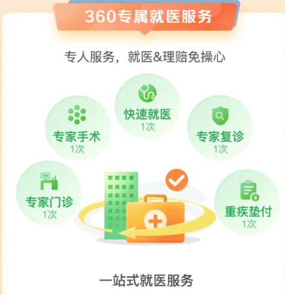 360保险600万医疗险是真的吗？