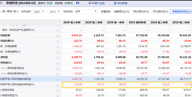 申通快递客服电话是多少?怎么投诉最有效?