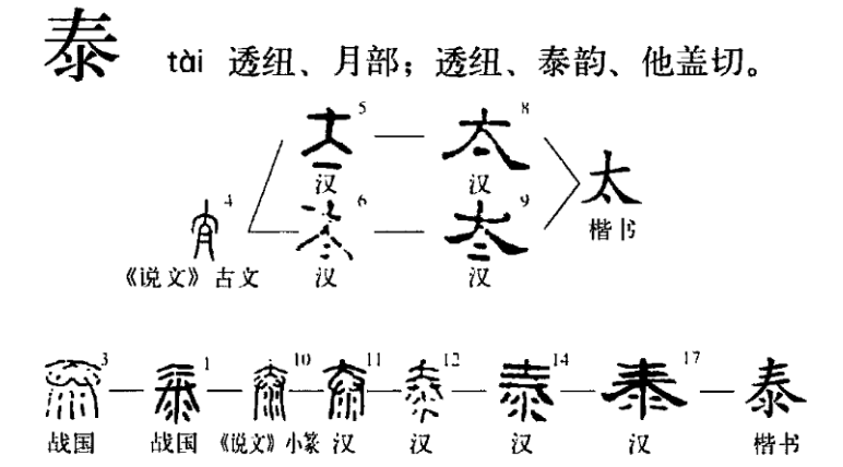 泰的拼音和组词和部首