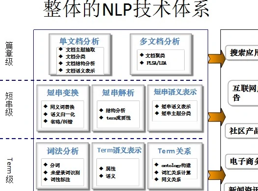 ltp是什么网络语言？