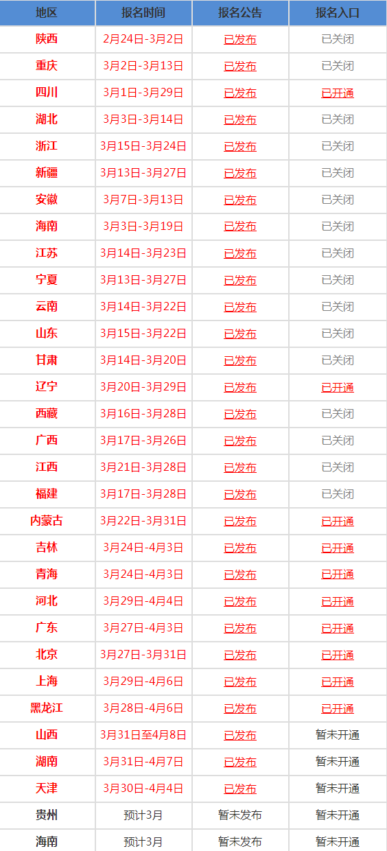 二级建造师报名时间？