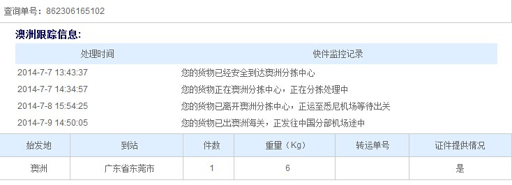 麻烦帮我查一下abc中澳国际快运单号862306165102现在到哪了，谢谢！