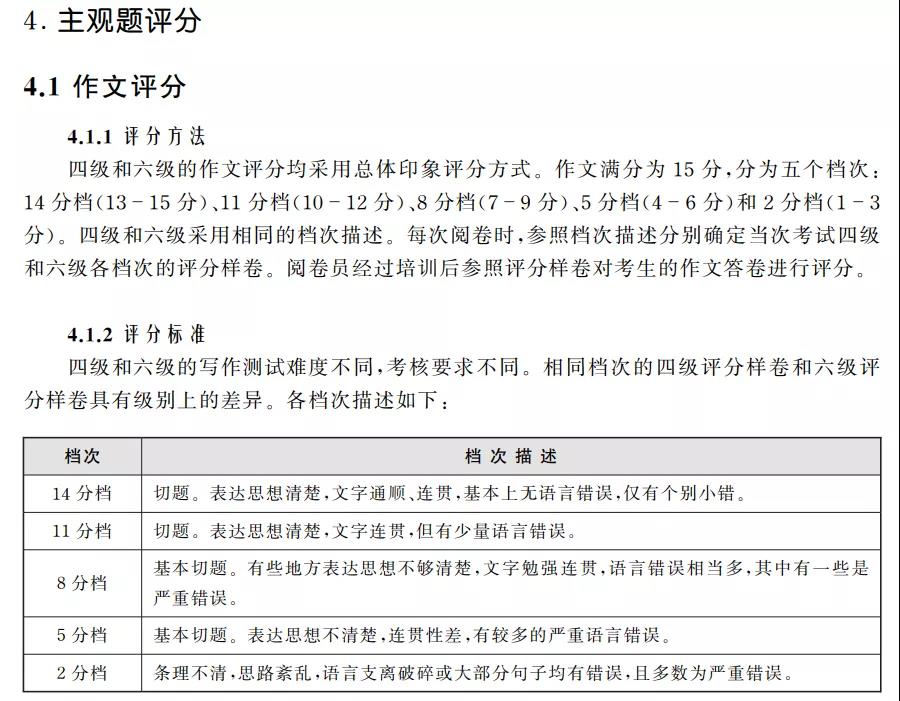 大学英语四级评分标准是什么？