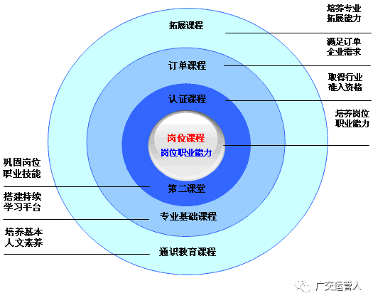 物流管理专业怎么样？