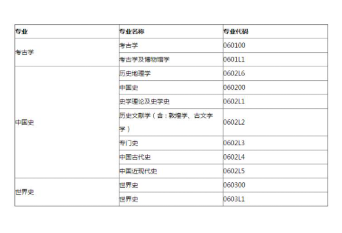 大学专业代码是什么?