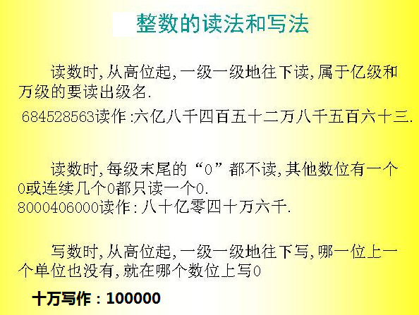 10万的数字怎么写