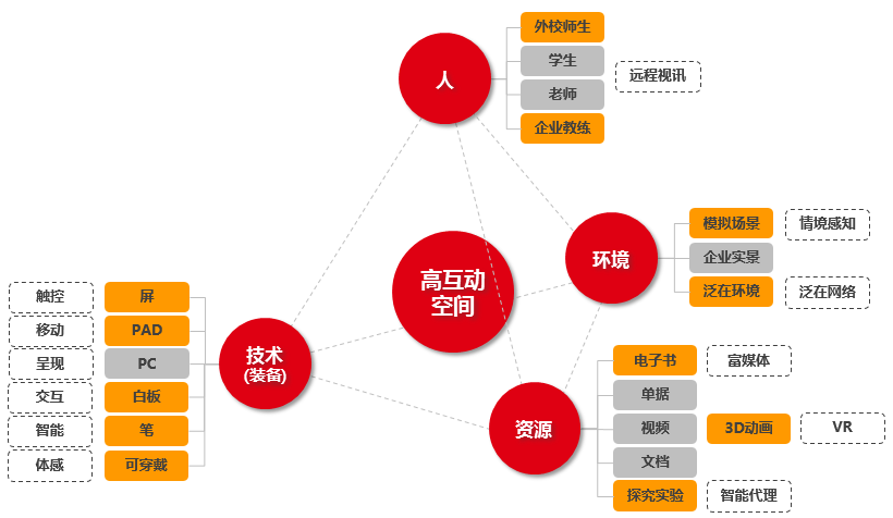 物流管理专业怎么样？