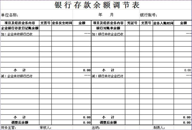 银行存款余额调节表的编制方法