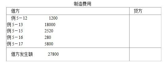 请问下面的制造费用分配表中的分配率和分配金额是怎样计算出来的